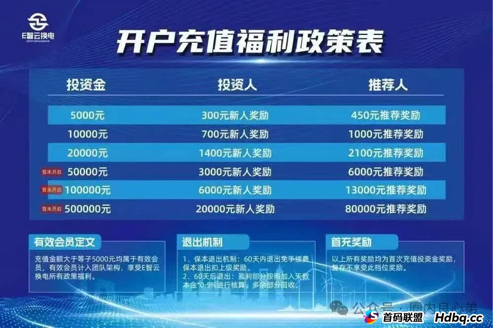 E智云换电骗局,你不知道的事,三个月的短命盘,注意警惕。(7) E智云换电骗局,你不知道的事,三个月的短命盘,注意警惕。(7)