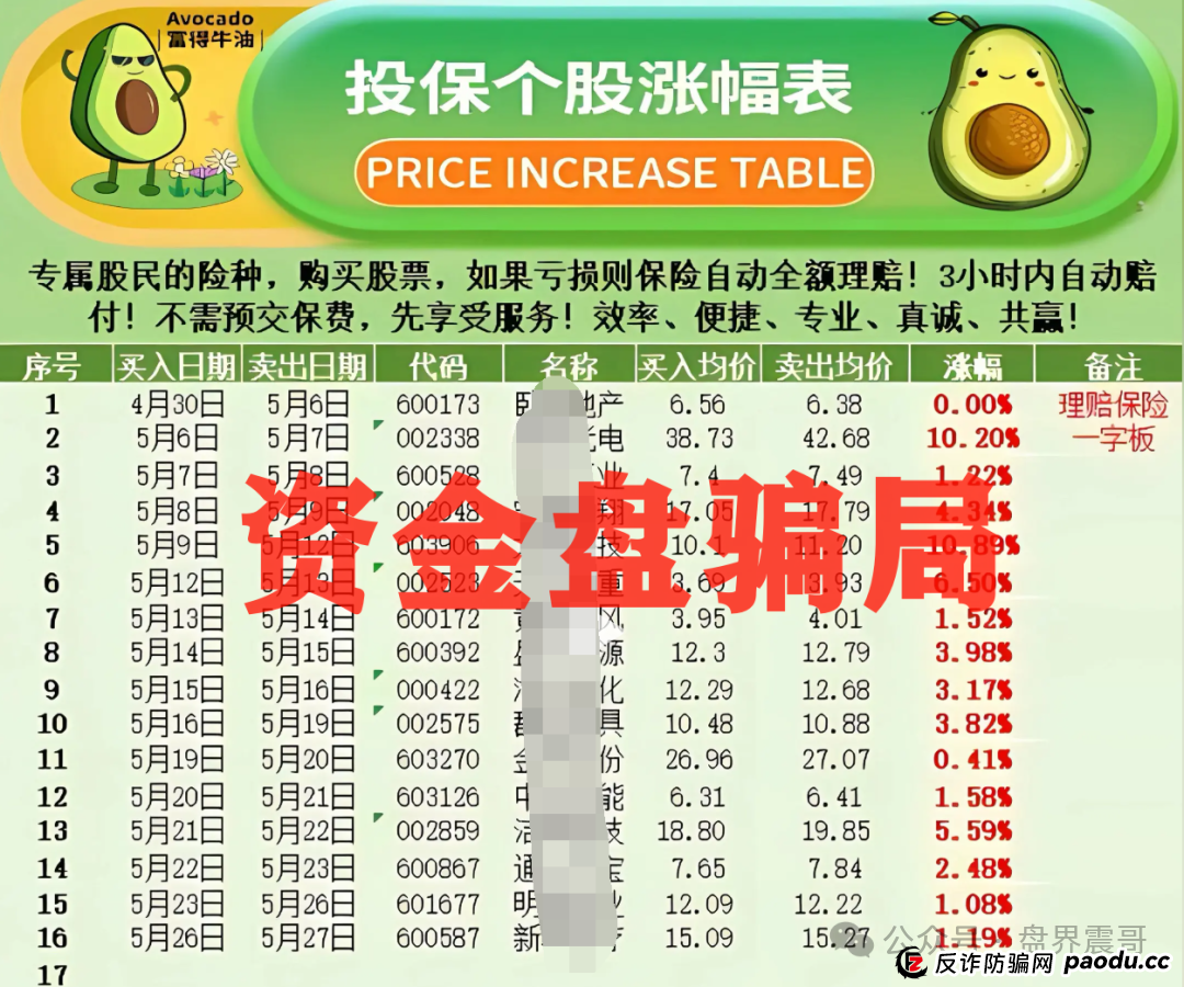 惊天骗局!安我股保假保险真传销,操盘手卷款上亿正在跑路(4) 惊天骗局!安我股保假保险真传销,操盘手卷款上亿正在跑路(4)