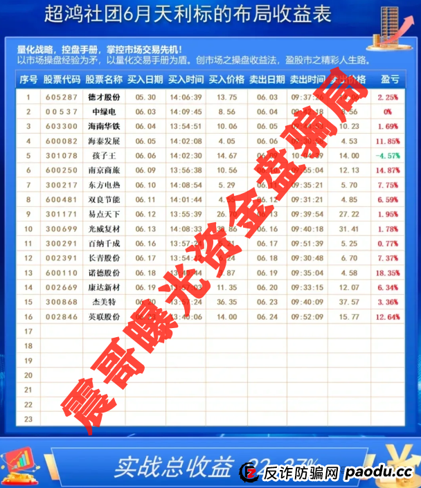 超鸿社团暴雷倒计时!震哥带你扒光蒋超资金盘内幕(2) 超鸿社团暴雷倒计时!震哥带你扒光蒋超资金盘内幕(2)