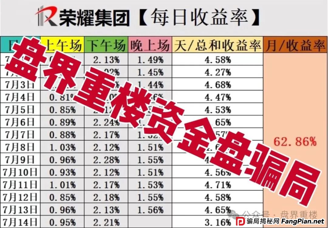 荣耀集团(嘉悦国际)期货跟单类资金盘骗局,开始大量单割,操盘手圈钱过千万,即将崩盘跑路!(2) 荣耀集团(嘉悦国际)期货跟单类资金盘骗局,开始大量单割,操盘手圈钱过千万,即将崩盘跑路!(2)