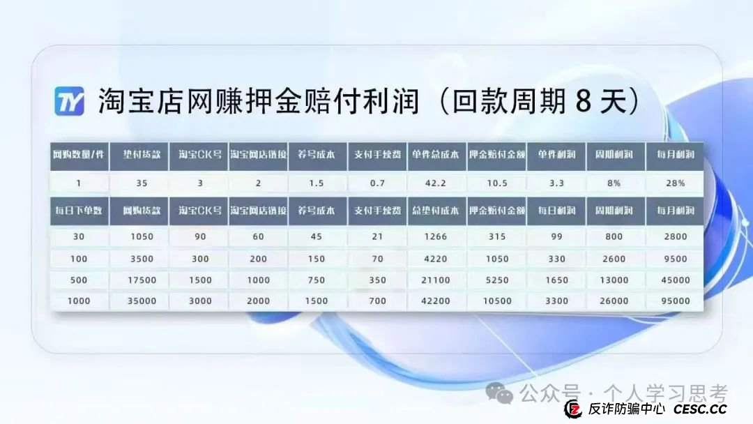 拆解:拼趣、淘单宝、亚美达、淘赢资金盘的二次收割(死淘赔付卷土重来)(5) 拆解:拼趣、淘单宝、亚美达、淘赢资金盘的二次收割(死淘赔付卷土重来)(5)