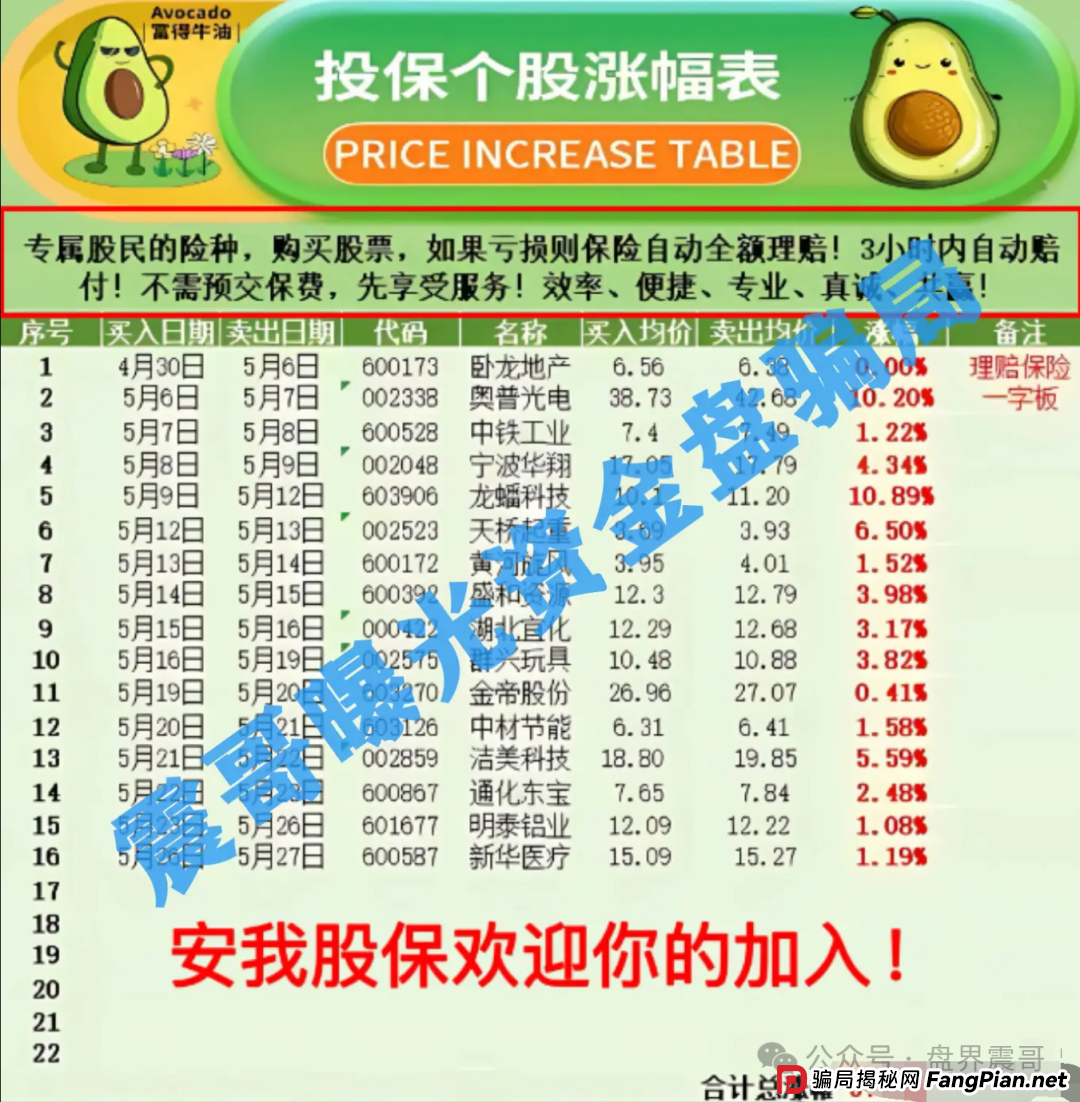 "安我股保"股票保险骗局即将爆雷!操盘手林新天卷走上亿(3) "安我股保"股票保险骗局即将爆雷!操盘手林新天卷走上亿(3)