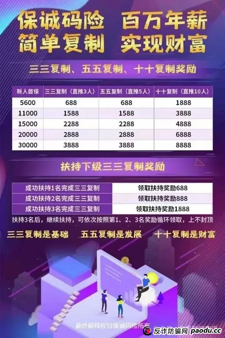 警惕“保诚码险”彩票带单骗局:参与即陷深渊,莫让贪婪蒙蔽双眼,团队长涉嫌开设赌场罪,赌博害人,建议远离!(2) 警惕“保诚码险”彩票带单骗局:参与即陷深渊,莫让贪婪蒙蔽双眼,团队长涉嫌开设赌场罪,赌博害人,建议远离!(2)