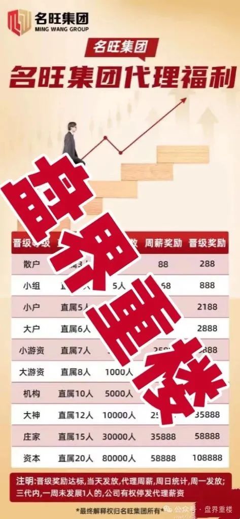 名旺集团(晨星投资)股票跟单类资金盘骗局,开始大量单割会员,即将崩盘跑路!(3) 名旺集团(晨星投资)股票跟单类资金盘骗局,开始大量单割会员,即将崩盘跑路!(3)