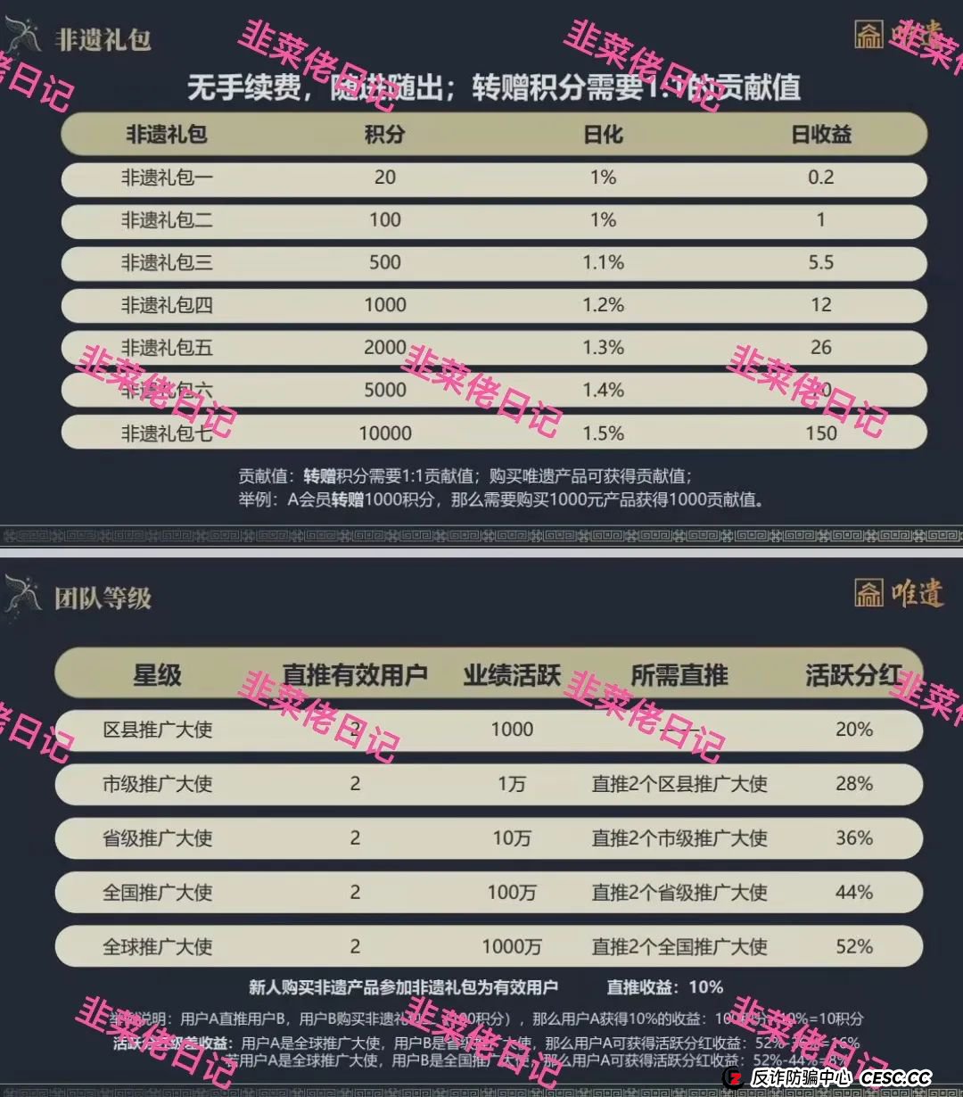 7月17日:最新资金盘项目骗局曝光,水产联盟,唯遗,吉富基金随时可能卷钱跑路(5) 7月17日:最新资金盘项目骗局曝光,水产联盟,唯遗,吉富基金随时可能卷钱跑路(5)