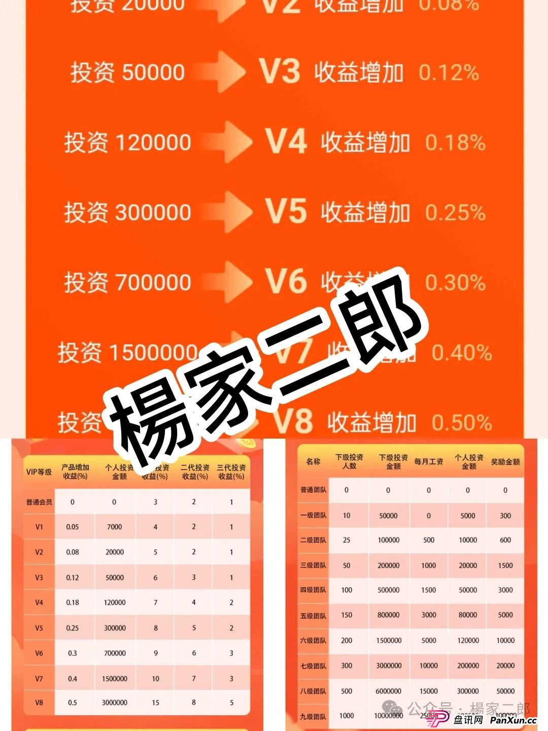 别让贪婪蒙蔽双眼!套牌"CVC"分红类资金盘:一场注定坍塌的财富游戏,你还在参与吗?(3) 别让贪婪蒙蔽双眼!套牌"CVC"分红类资金盘:一场注定坍塌的财富游戏,你还在参与吗?(3)