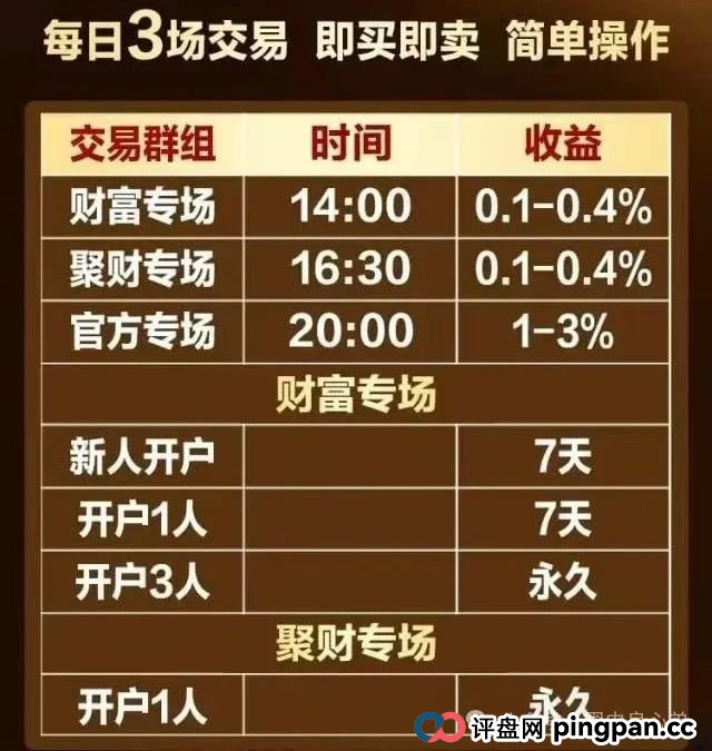 “亚盟联盈”期货跟单诈骗盘口,华丽包装下的碰瓷,即将崩盘。(2) “亚盟联盈”期货跟单诈骗盘口,华丽包装下的碰瓷,即将崩盘。(2)