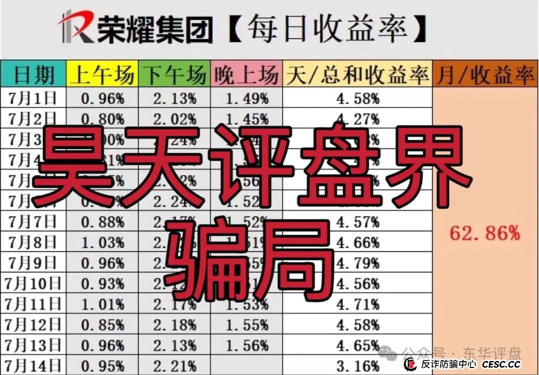 荣耀集团(嘉悦国际)期货跟单类资金盘骗局,高度预警,即将崩盘跑路!(3) 荣耀集团(嘉悦国际)期货跟单类资金盘骗局,高度预警,即将崩盘跑路!(3)