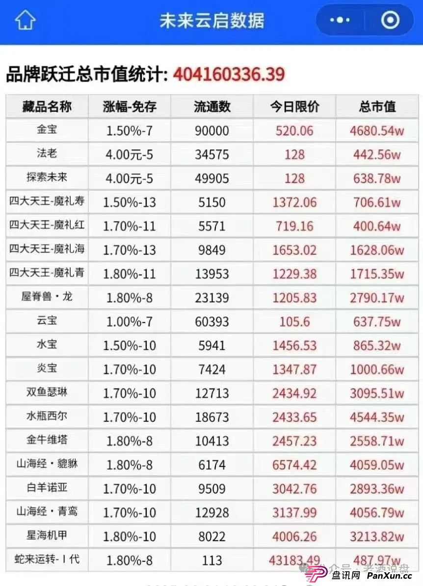 紧急警报!“未来云启” 操盘手卷走近亿资金,泡沫濒临破裂,随时暴雷!(1) 紧急警报!“未来云启” 操盘手卷走近亿资金,泡沫濒临破裂,随时暴雷!(1)