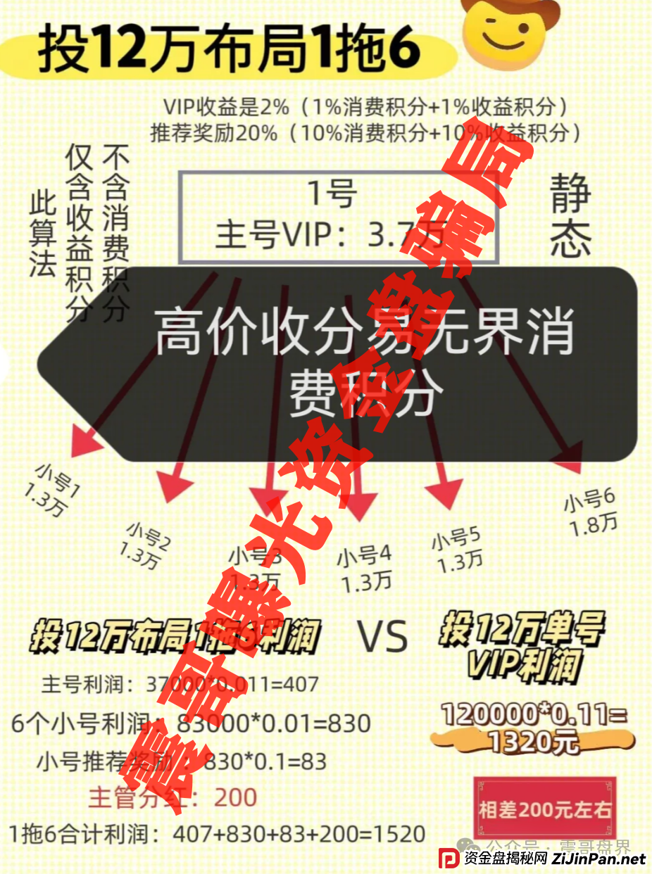 易无界马上要崩了!张志良欠债8000万还狂捞3个亿,散户赶紧跑!(2) 易无界马上要崩了!张志良欠债8000万还狂捞3个亿,散户赶紧跑!(2)