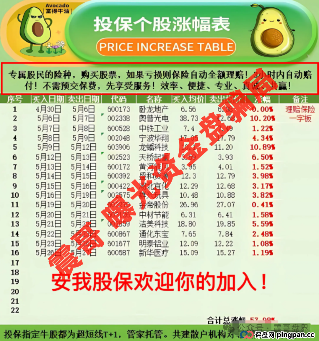 【安我股保骗局大起底】,圈钱上亿的股票跟单资金盘(2) 【安我股保骗局大起底】,圈钱上亿的股票跟单资金盘(2)