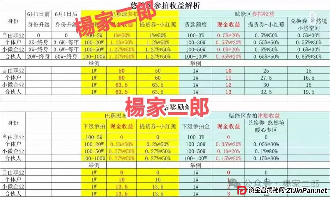 “树X拍易购”崩盘血泪警告:“悠然境”互助盘骗局,崩盘倒计时…(4) “树X拍易购”崩盘血泪警告:“悠然境”互助盘骗局,崩盘倒计时…(4)