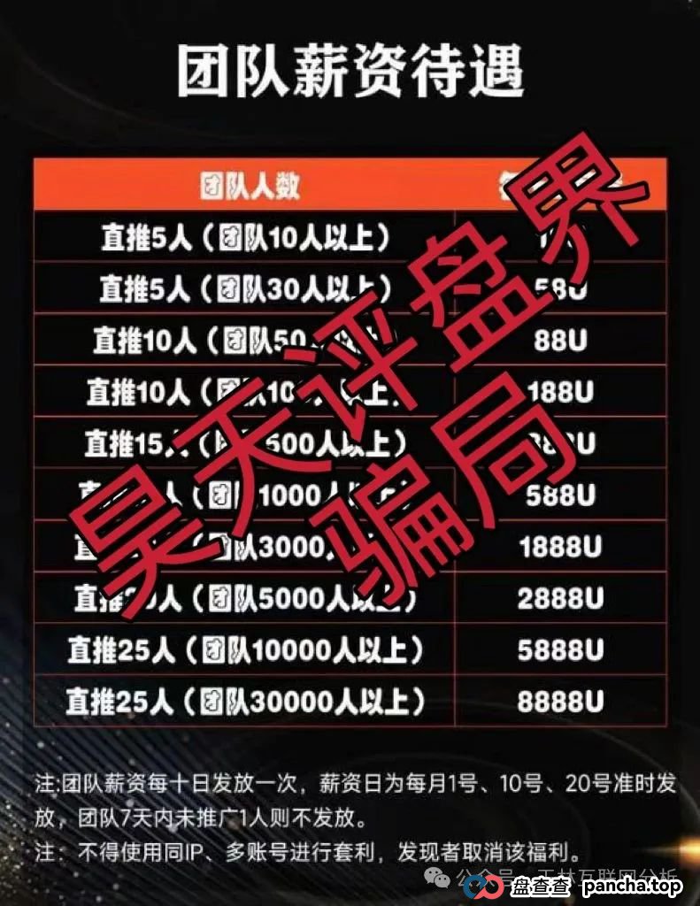 7月2日最新资金盘项目骗局曝光,313交易所,Ai云端,永捷私募随时可能卷钱跑