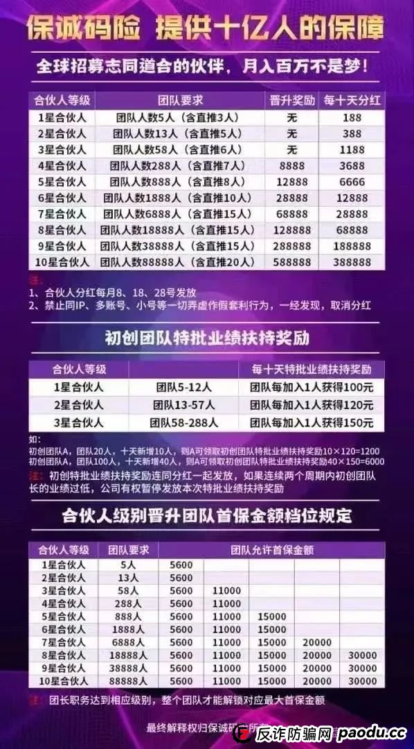 警惕“保诚码险”彩票带单骗局:参与即陷深渊,莫让贪婪蒙蔽双眼,团队长涉
