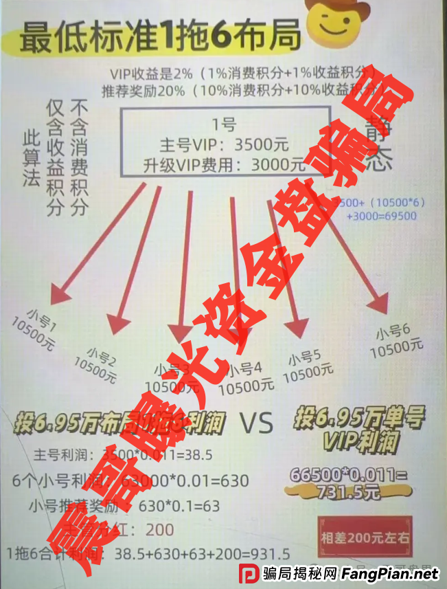 易无界资金盘骗局,操盘手圈钱三亿,即将崩盘跑路!(3) 易无界资金盘骗局,操盘手圈钱三亿,即将崩盘跑路!(3)