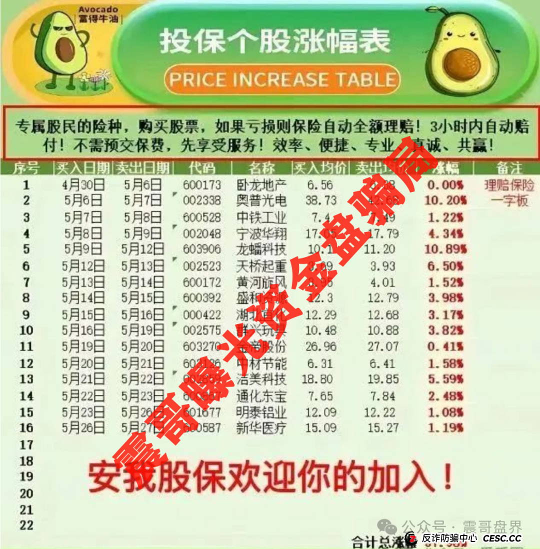 【安我股保】这个杀猪盘又开始磨刀了!震哥手把手教你避坑(3) 【安我股保】这个杀猪盘又开始磨刀了!震哥手把手教你避坑(3)