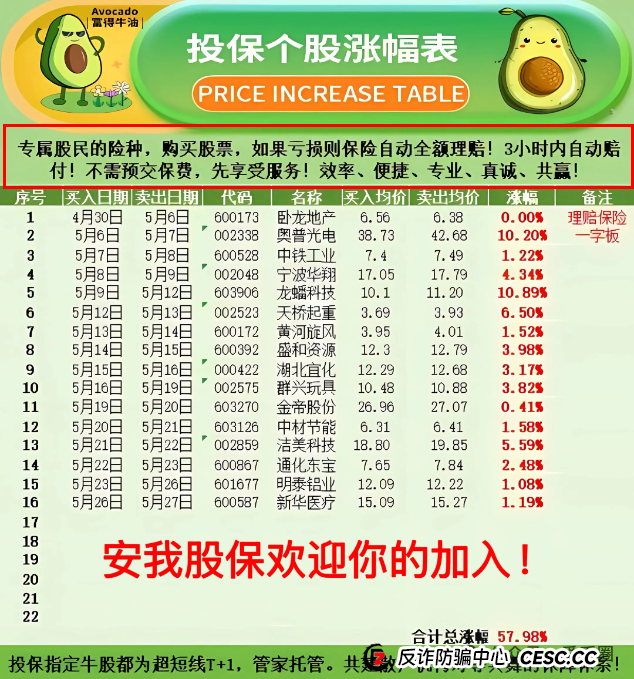 香港安我股保股票跟单资金盘骗局揭秘:圈钱过亿!即将崩盘,血本无归!(1) 香港安我股保股票跟单资金盘骗局揭秘:圈钱过亿!即将崩盘,血本无归!(1)