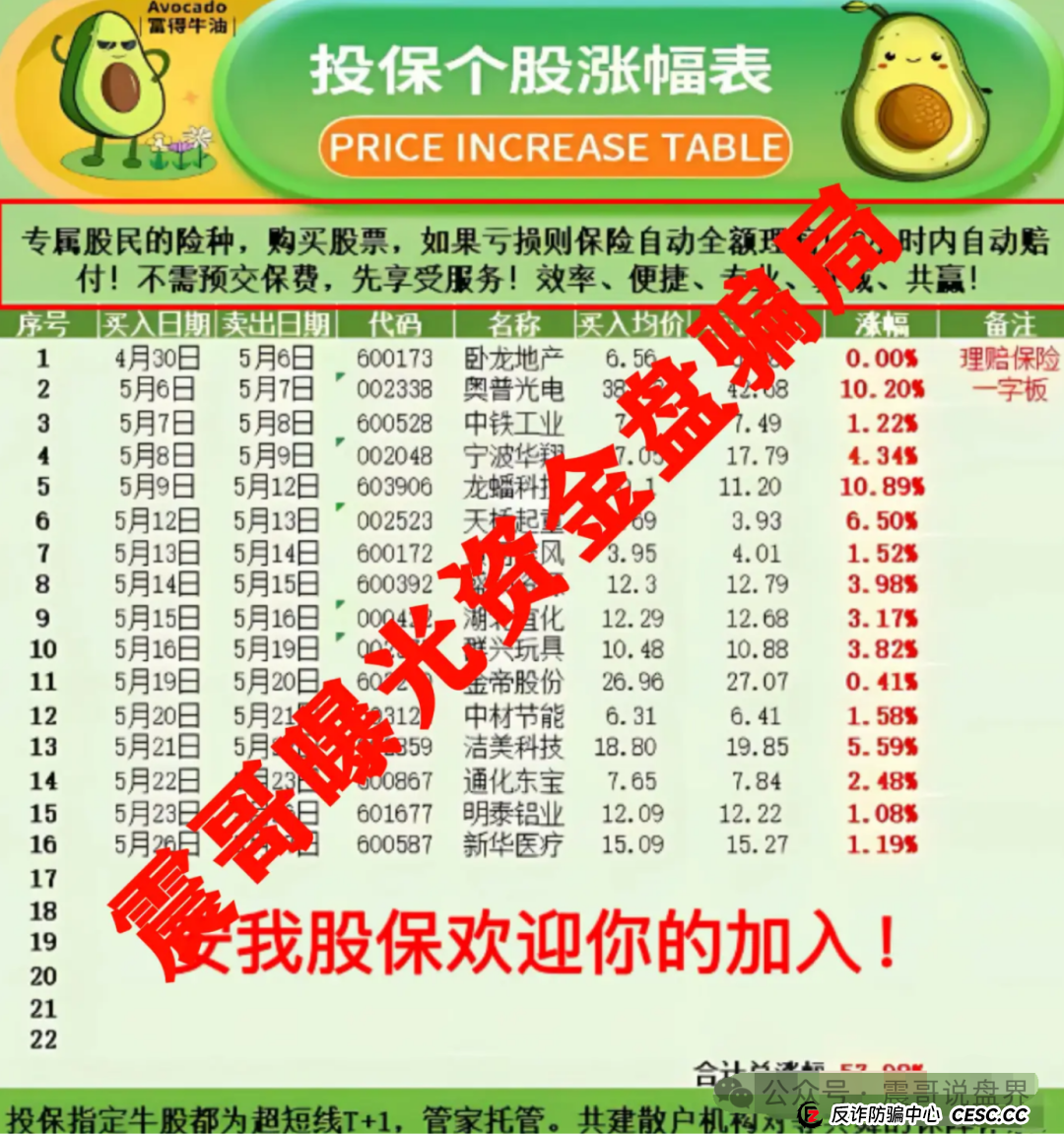 【安我股保】上海惊现亿元杀猪盘！震哥亲揭连环套(4)