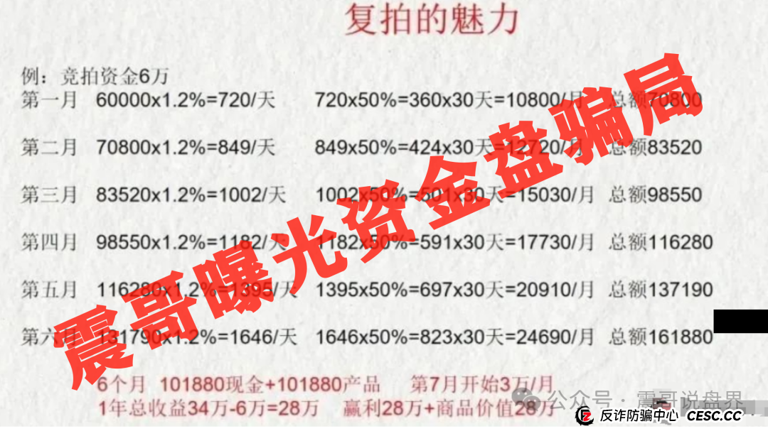 深圳惊现上亿资金盘,荣裕合日息1%,又将导致多少人家庭破碎(3) 深圳惊现上亿资金盘,荣裕合日息1%,又将导致多少人家庭破碎(3)