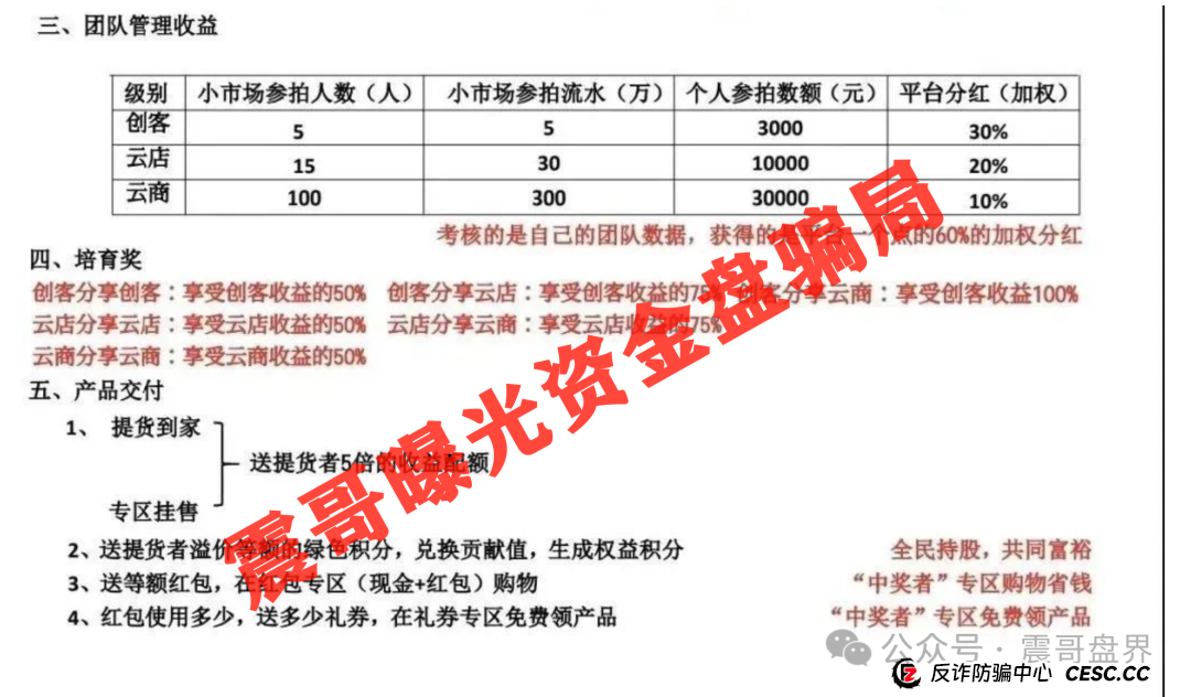 易无界又来了!震哥带你扒皮这个换汤不换药的韭菜盘(5) 易无界又来了!震哥带你扒皮这个换汤不换药的韭菜盘(5)