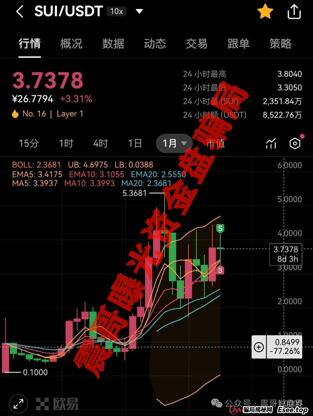 Suipor流动性协议:震哥带你扒一扒这个资金盘的套路(2) Suipor流动性协议:震哥带你扒一扒这个资金盘的套路(2)
