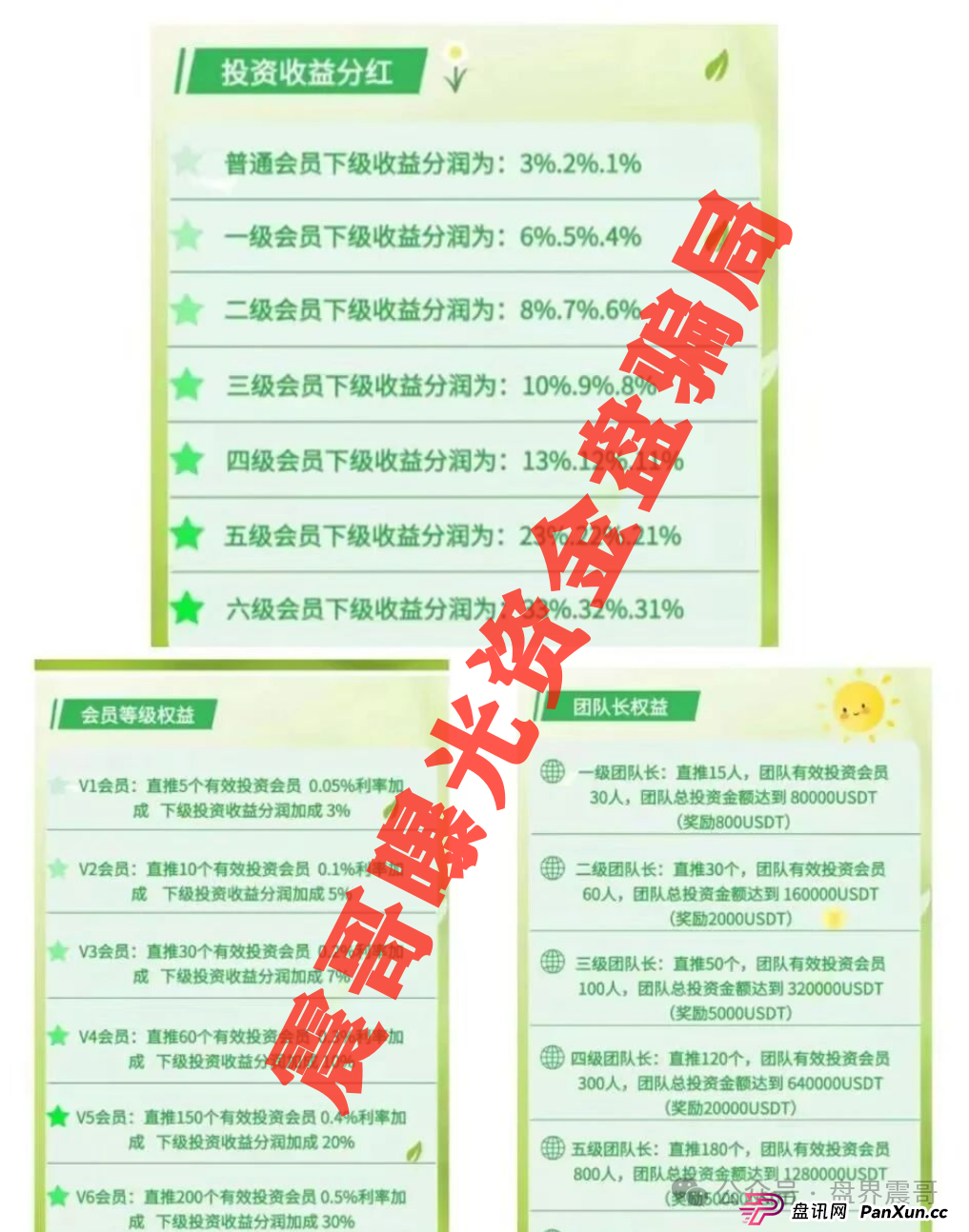 "绿色科技"资金盘暴雷预警:震哥带你扒开700%年化的骗局(4) "绿色科技"资金盘暴雷预警:震哥带你扒开700%年化的骗局(4)