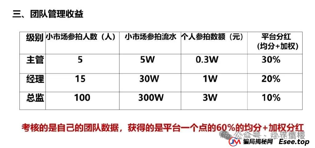 易无界盛世易拍资金盘骗局紧急预警,再不撤就暴雷了(3) 易无界盛世易拍资金盘骗局紧急预警,再不撤就暴雷了(3)