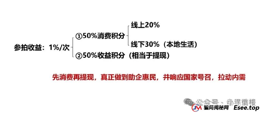 易无界盛世易拍资金盘骗局紧急预警,再不撤就暴雷了(1) 易无界盛世易拍资金盘骗局紧急预警,再不撤就暴雷了(1)