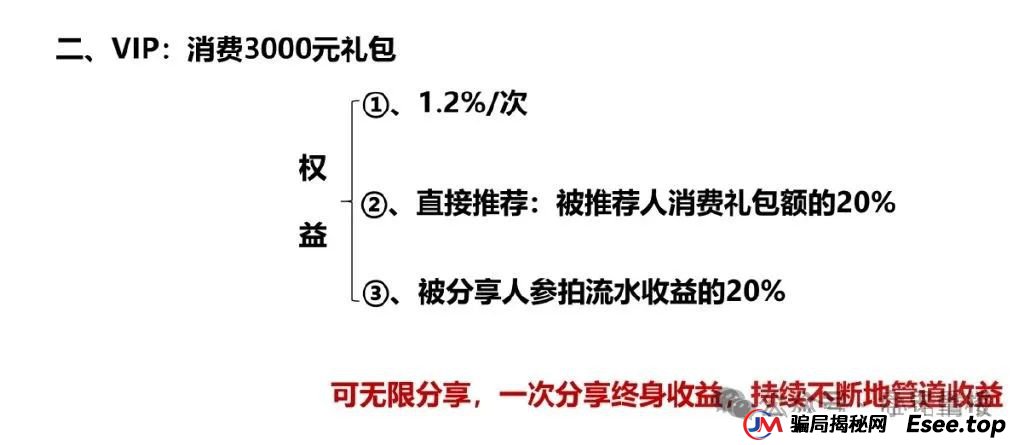 易无界盛世易拍资金盘骗局紧急预警,再不撤就暴雷了(2) 易无界盛世易拍资金盘骗局紧急预警,再不撤就暴雷了(2)
