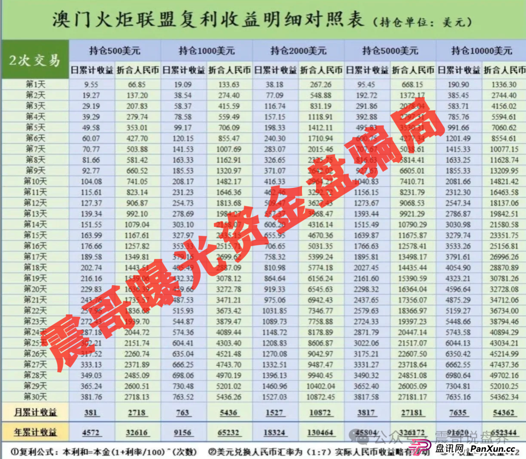 澳门辉煌火炬联盟资金盘,李逸川圈钱过亿,单割会员即将崩盘(3) 澳门辉煌火炬联盟资金盘,李逸川圈钱过亿,单割会员即将崩盘(3)