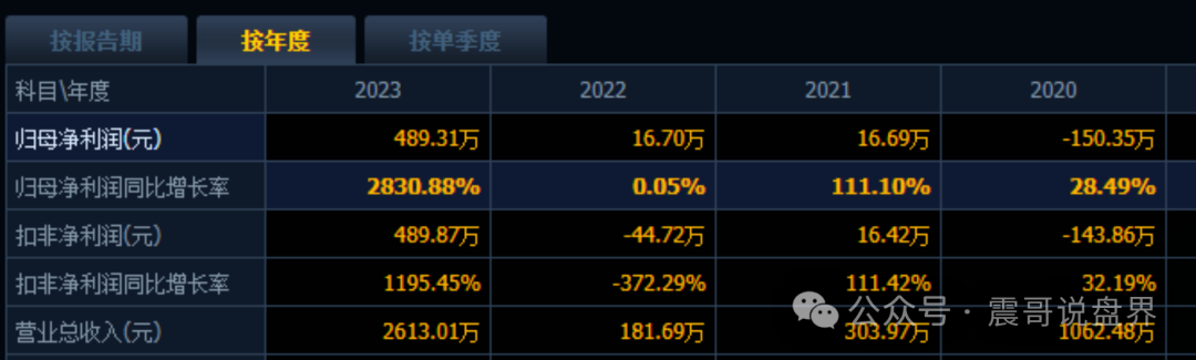搜了宝又双叒被举报!震哥带你扒一扒这公司的骚操作(3) 搜了宝又双叒被举报!震哥带你扒一扒这公司的骚操作(3)