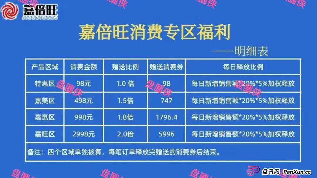 8月28日:最新资金盘项目骗局曝光,嘉倍旺商城,夕阳红满天,乐施会等随时可能卷钱跑路(2) 8月28日:最新资金盘项目骗局曝光,嘉倍旺商城,夕阳红满天,乐施会等随时可能卷钱跑路(2)