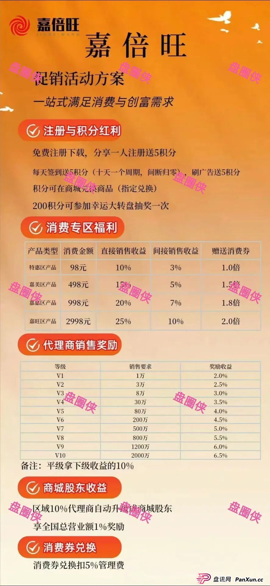 8月28日:最新资金盘项目骗局曝光,嘉倍旺商城,夕阳红满天,乐施会等随时可能卷钱跑路(3) 8月28日:最新资金盘项目骗局曝光,嘉倍旺商城,夕阳红满天,乐施会等随时可能卷钱跑路(3)