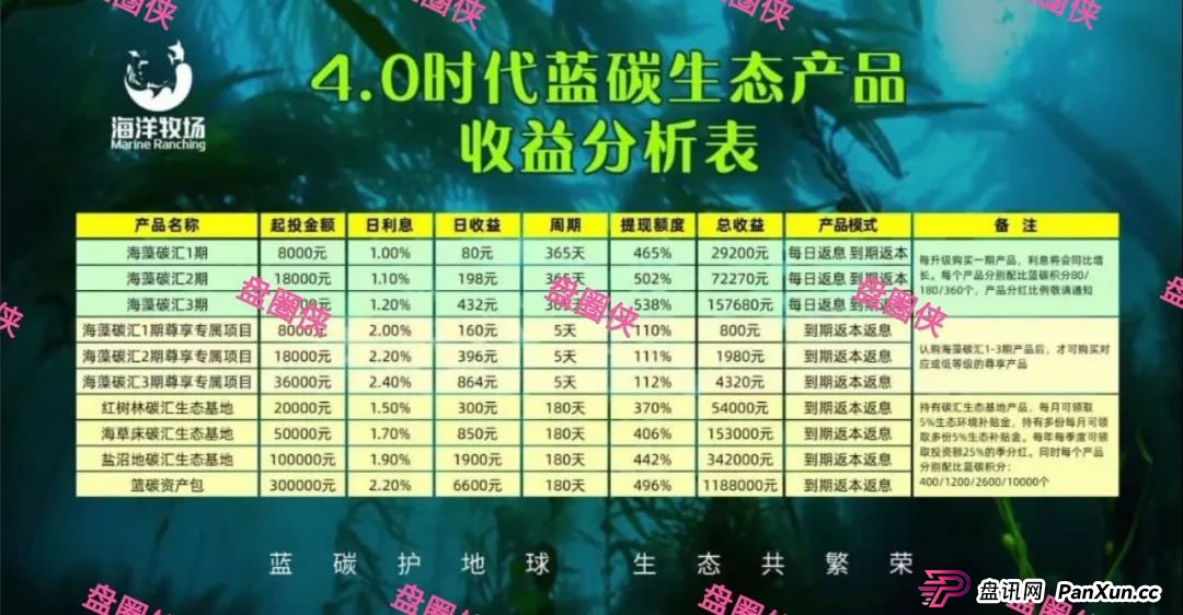 8月28日曝光‼️最新资金盘诈骗项目,东南财富,海洋牧场,嗨贝短剧随时可能卷钱跑路。(4) 8月28日曝光‼️最新资金盘诈骗项目,东南财富,海洋牧场,嗨贝短剧随时可能卷钱跑路。(4)
