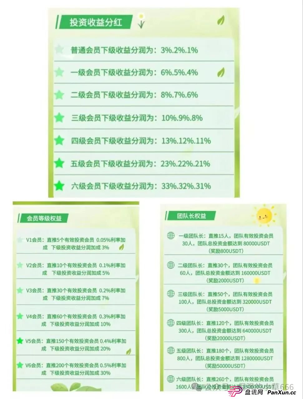 紧急预警!香港‘绿色科技’分红盘崩盘倒计时,高收益背后是血本无归!(3) 紧急预警!香港‘绿色科技’分红盘崩盘倒计时,高收益背后是血本无归!(3)