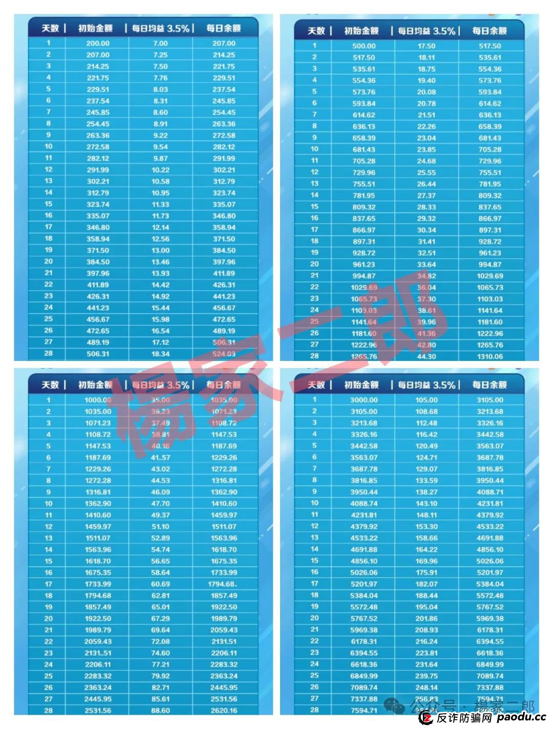 “SNOW量化ai”又一个类似“鑫慷嘉”的跟单类资金盘骗局,正在悄悄疯狂收割!(3) “SNOW量化ai”又一个类似“鑫慷嘉”的跟单类资金盘骗局,正在悄悄疯狂收割!(3)