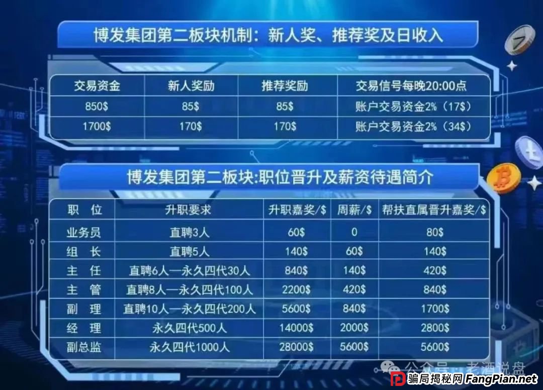 紧急预警:BF 博发文化传播集团涉嫌骗局,即将全线崩盘,数万会员出路何在?(2) 紧急预警:BF 博发文化传播集团涉嫌骗局,即将全线崩盘,数万会员出路何在?(2)