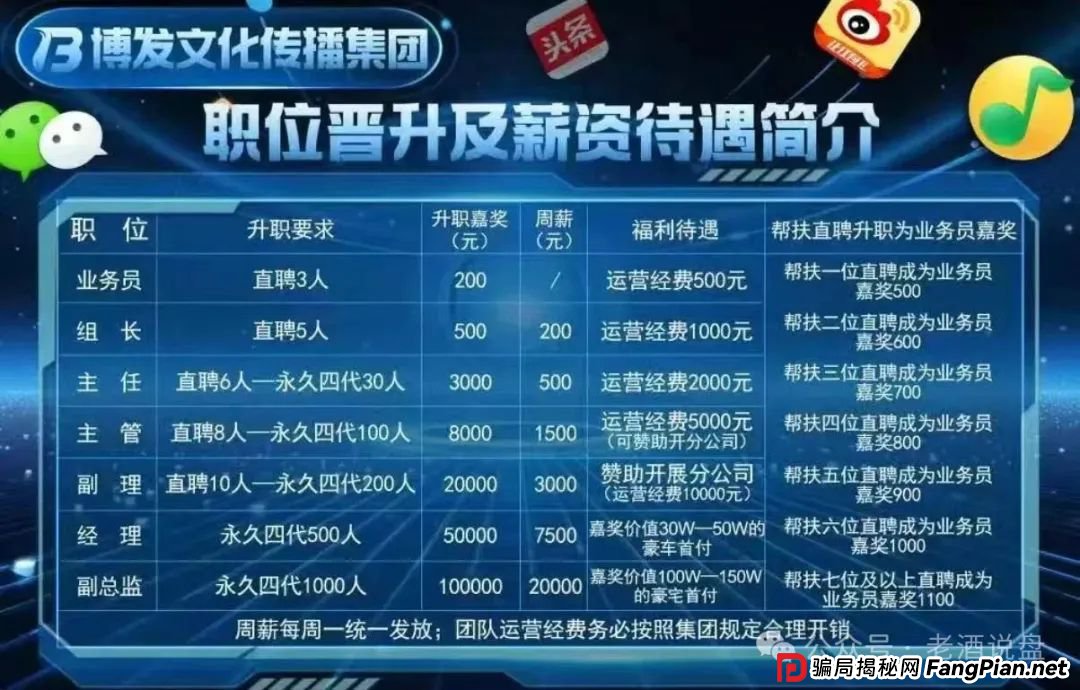 紧急预警:BF 博发文化传播集团涉嫌骗局,即将全线崩盘,数万会员出路何在?(1) 紧急预警:BF 博发文化传播集团涉嫌骗局,即将全线崩盘,数万会员出路何在?(1)