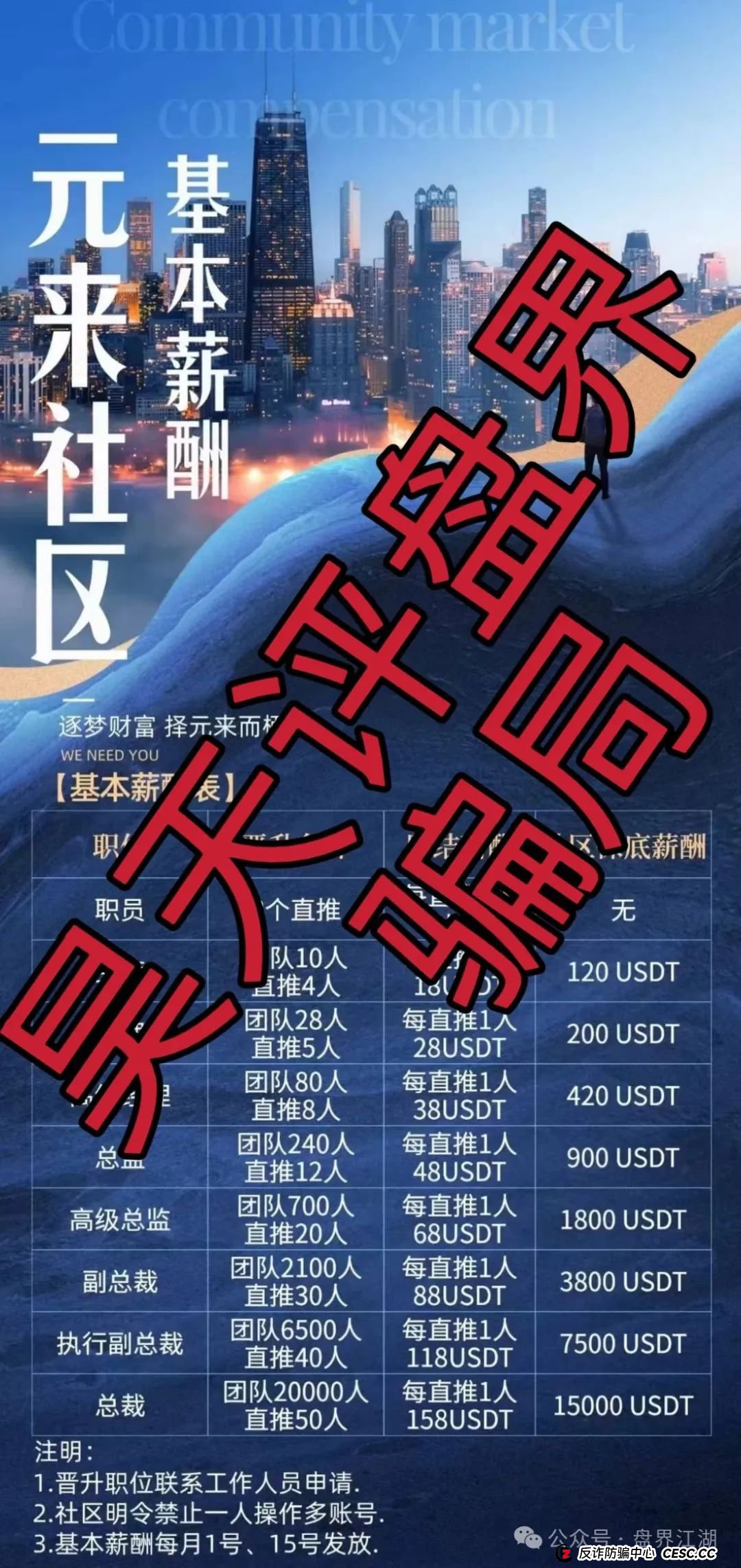 元来社区UBS跟单类资金盘骗局,高度预警,看见一定要远离!(2) 元来社区UBS跟单类资金盘骗局,高度预警,看见一定要远离!(2)