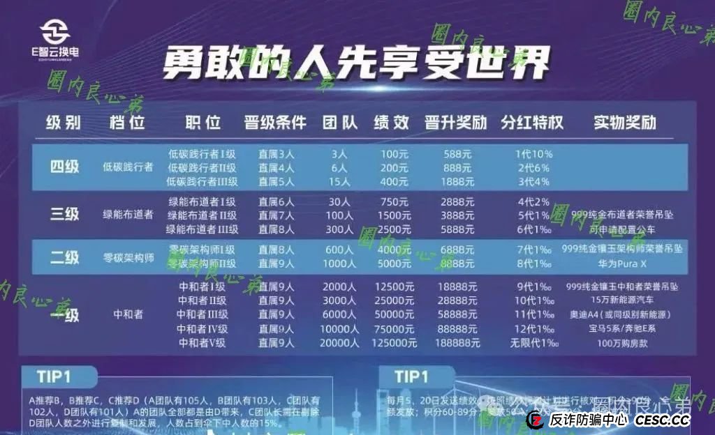 E智云叫人投钱是真的是假?新能源外衣下,E智云换电骗局包装,注意警惕。(3) E智云叫人投钱是真的是假?新能源外衣下,E智云换电骗局包装,注意警惕。(3)