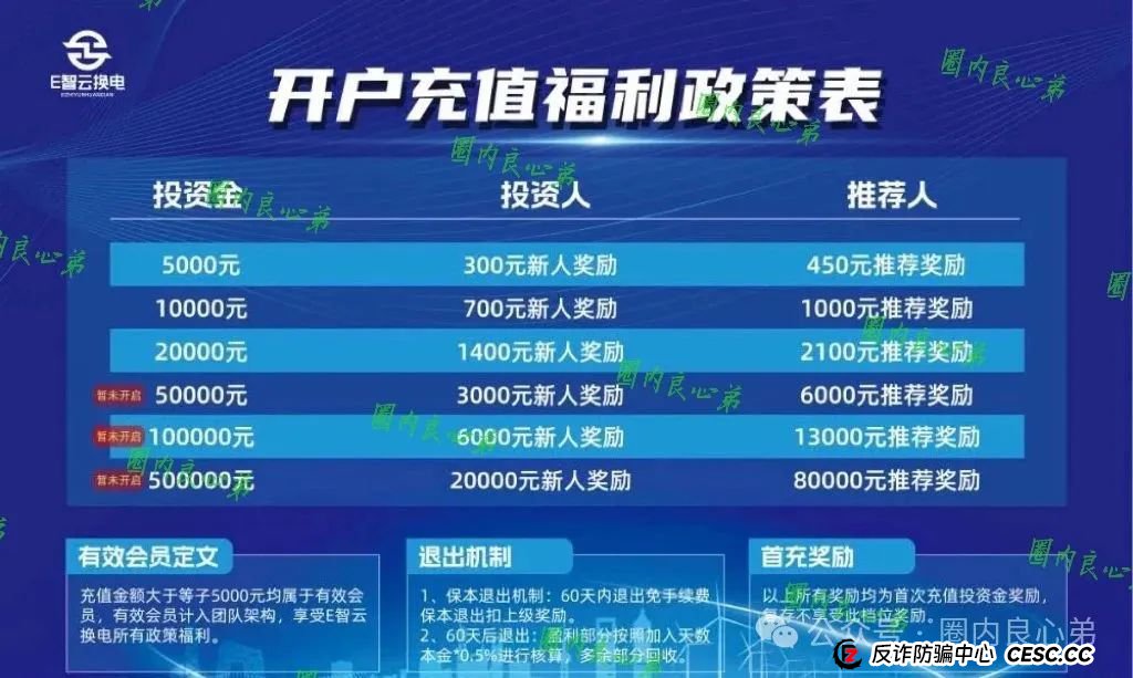 E智云叫人投钱是真的是假?新能源外衣下,E智云换电骗局包装,注意警惕。(2) E智云叫人投钱是真的是假?新能源外衣下,E智云换电骗局包装,注意警惕。(2)