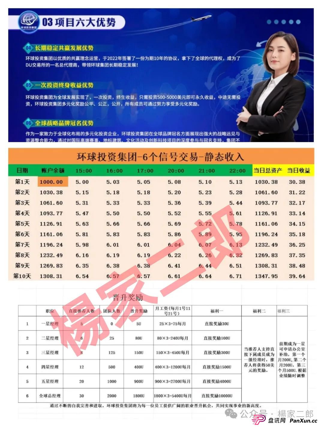 风险预警:“环球投资集团/DUEX交易所”跟单类资金盘骗局,正在挥舞镰刀!(3) 风险预警:“环球投资集团/DUEX交易所”跟单类资金盘骗局,正在挥舞镰刀!(3)