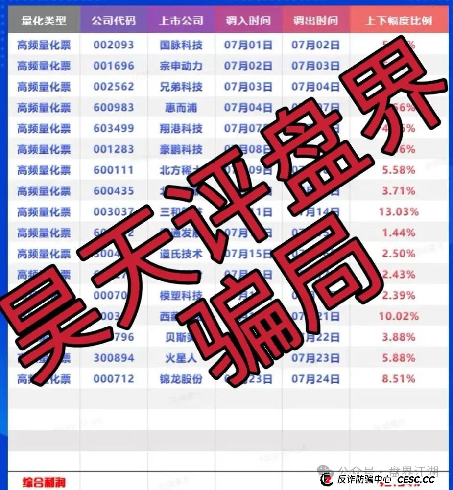 百域量化是不是正规公司?百域量化股票跟单类资金盘骗局，操盘手圈钱过千万，部分团队已经撤离，高度预警，即将崩盘跑路！(1)