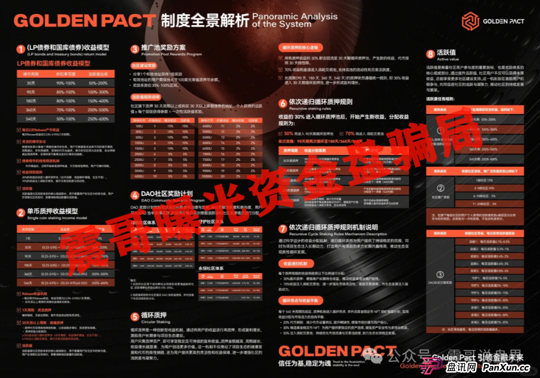 Golden Pact黄金协议:别被这“金融创新”忽悠瘸了!(3) Golden Pact黄金协议:别被这“金融创新”忽悠瘸了!(3)