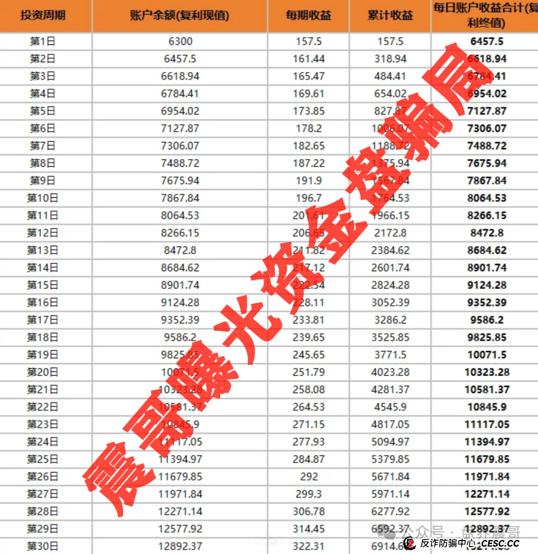 小米Group骗局大起底:乐世达崩盘后的平移盘,速度远离(3) 小米Group骗局大起底:乐世达崩盘后的平移盘,速度远离(3)