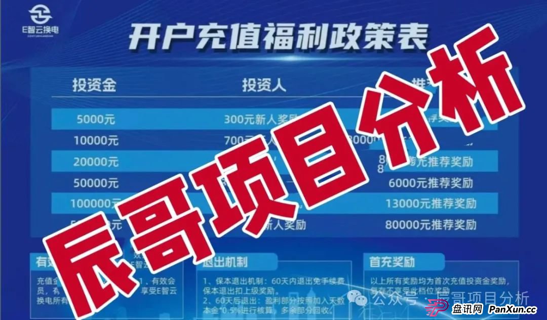预警:E智云换电资金盘打着新能源旗号,即将跑路崩盘!(1) 预警:E智云换电资金盘打着新能源旗号,即将跑路崩盘!(1)