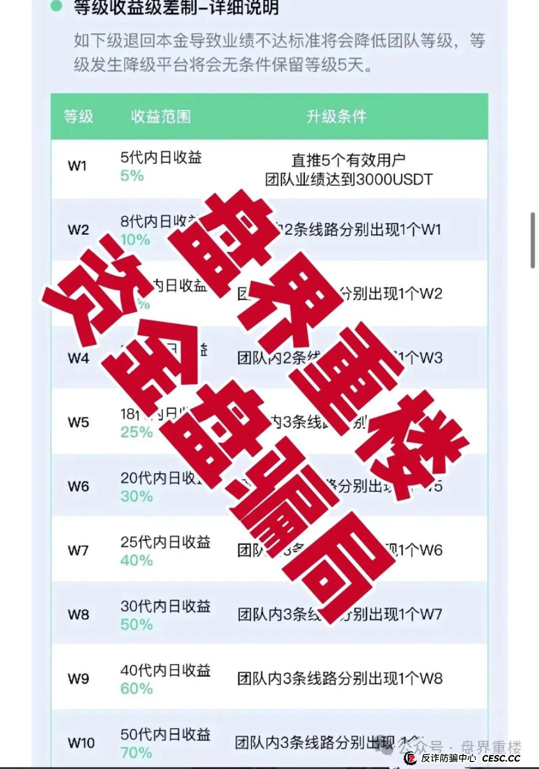VAX（VaultX）聚合数字资产交易所质押分红类资金盘骗局，部分团队已经撤离，高度预警，即将崩盘跑路！(1)