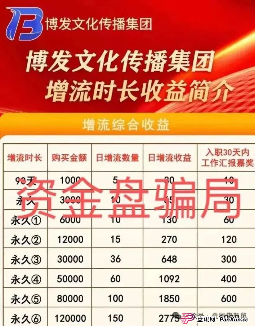 8月30日曝光‼️最新资金盘诈骗项目,益点光,博发,看客帮随时可能卷钱跑路。(2) 8月30日曝光‼️最新资金盘诈骗项目,益点光,博发,看客帮随时可能卷钱跑路。(2)