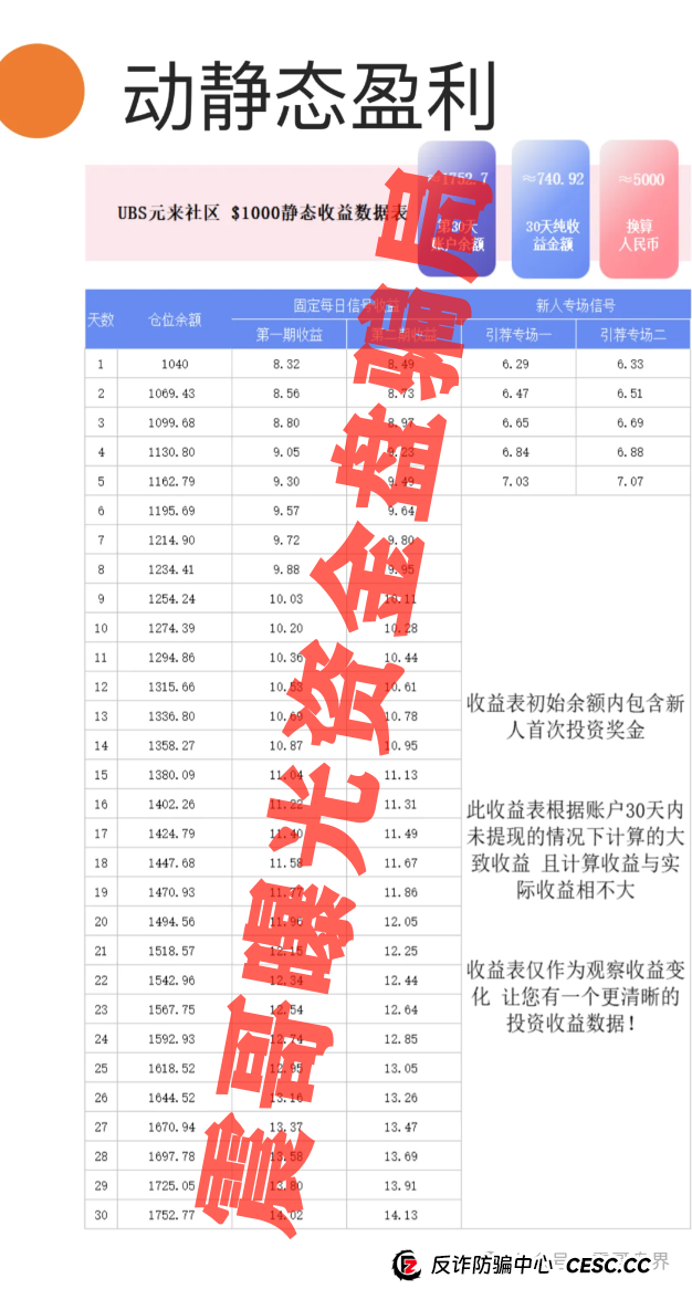 元来社区UBS:震哥带你扒皮这个短命盘,别被高收益忽悠瘸了!(3) 元来社区UBS:震哥带你扒皮这个短命盘,别被高收益忽悠瘸了!(3)
