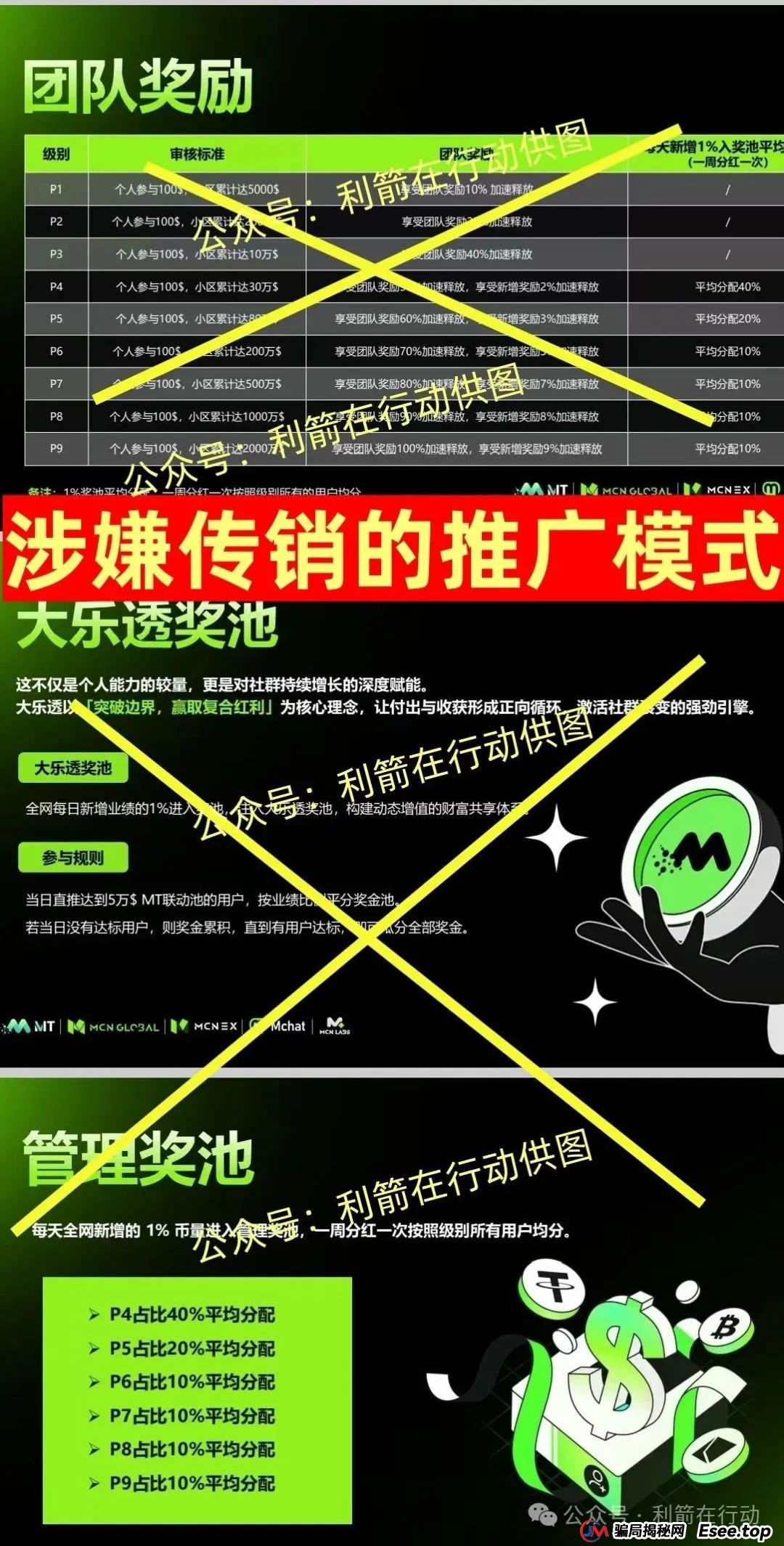 大疆创新,派富通等20多个互项目是骗局,有人已被骗160万,别中招,赶紧跑!(5) 大疆创新,派富通等20多个互项目是骗局,有人已被骗160万,别中招,赶紧跑!(5)